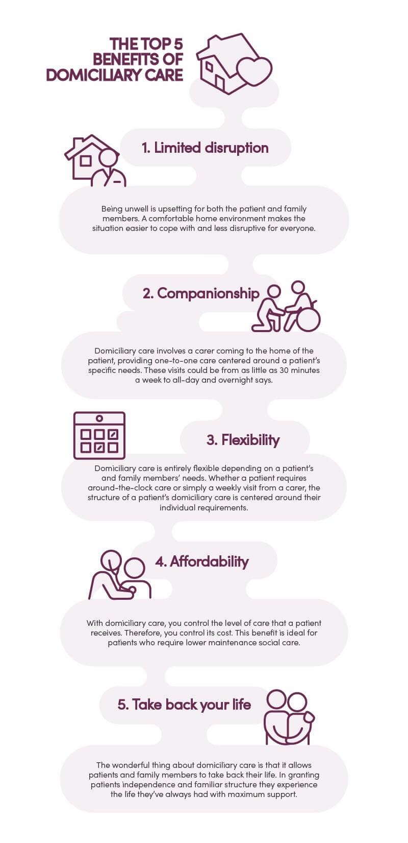 case study for domiciliary care